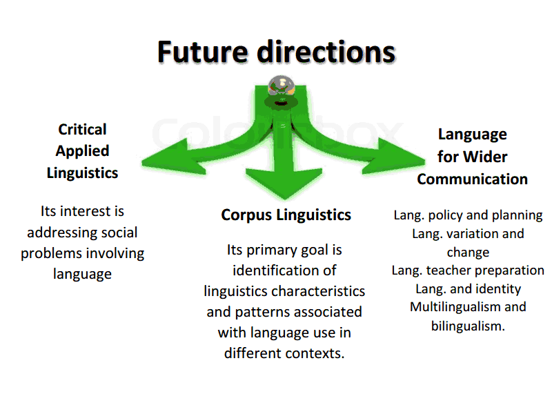 Future directions. Linguistic Directions. Critical applied Linguistics. Terms of applied Linguistics. Applied llamagistics отличия.